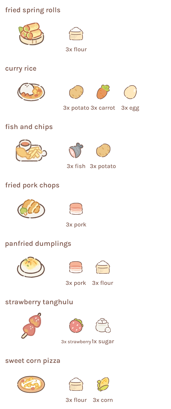 purrfect tale • cooking guide