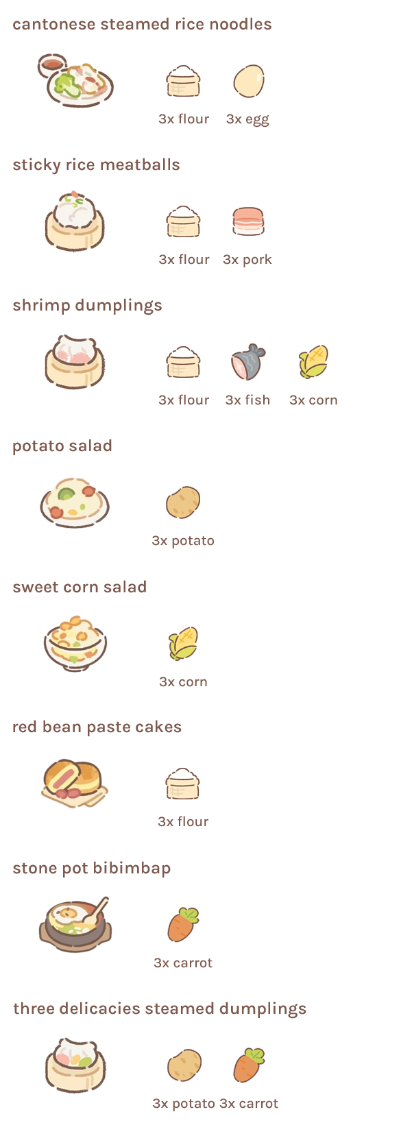 Purrfect Tale Cooking Guide purrfect-tale-cooking-guide